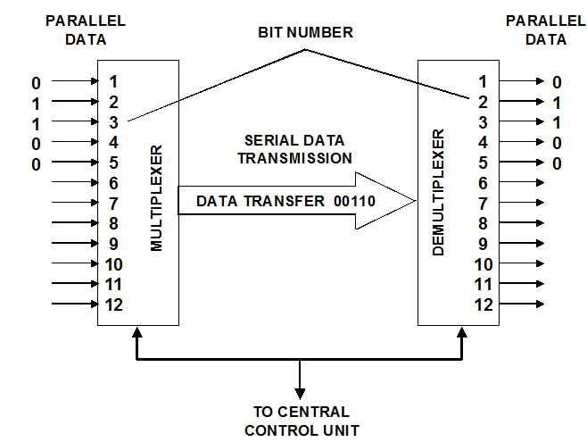 21_data transmission.png